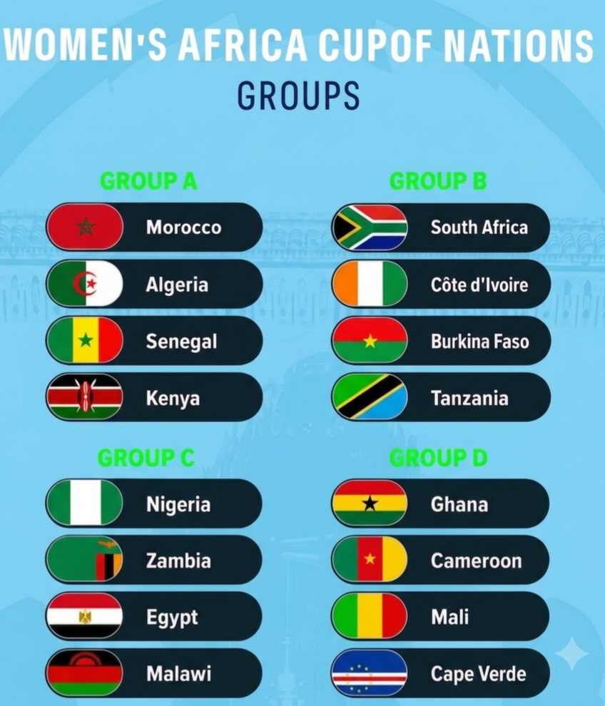 Marruecos encabeza el Grupo A de la WAFCON 2026 ante Argelia, Senegal y Kenia