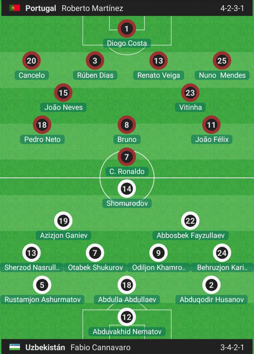Portugal busca el liderato del Grupo K y Ronaldo busca su primer gol ante Uzbekistán.