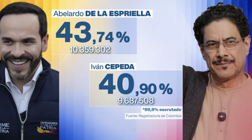 Derecha e izquierda se enfrentarán en la segunda vuelta presidencial de Colombia.
