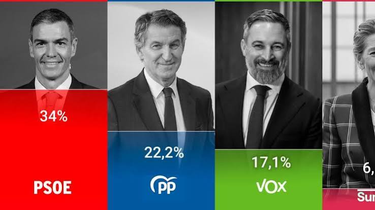El CIS sitúa al PSOE por delante del PP a seis semanas de las elecciones generales.