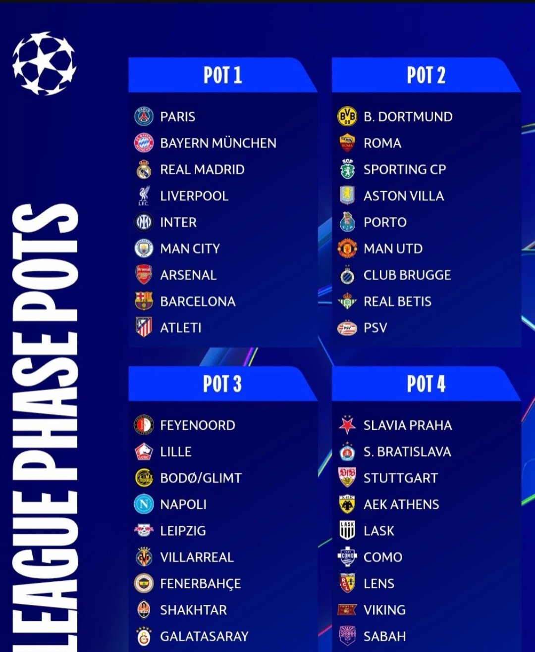 La UEFA estructura la Fase de Liga de la Champions rumbo a la final de Madrid
